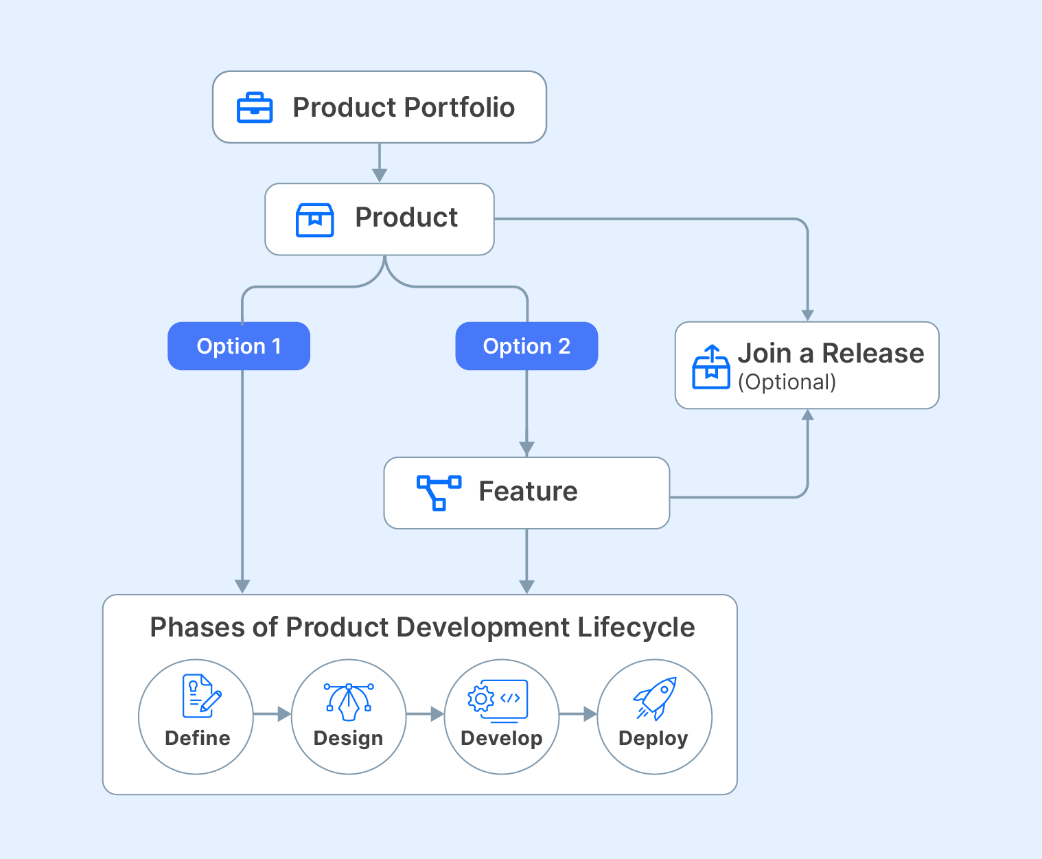 Product Portfolio Product Feature Release